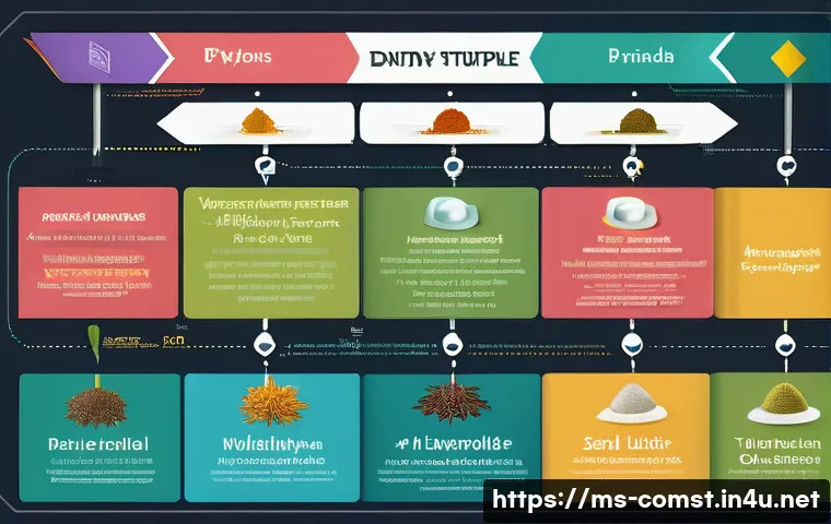 5 Cara Mudah Menguasai Analisis Data Python untuk Pemula di Malaysia 4 파이썬 데이터 분석 관련 이미지 2